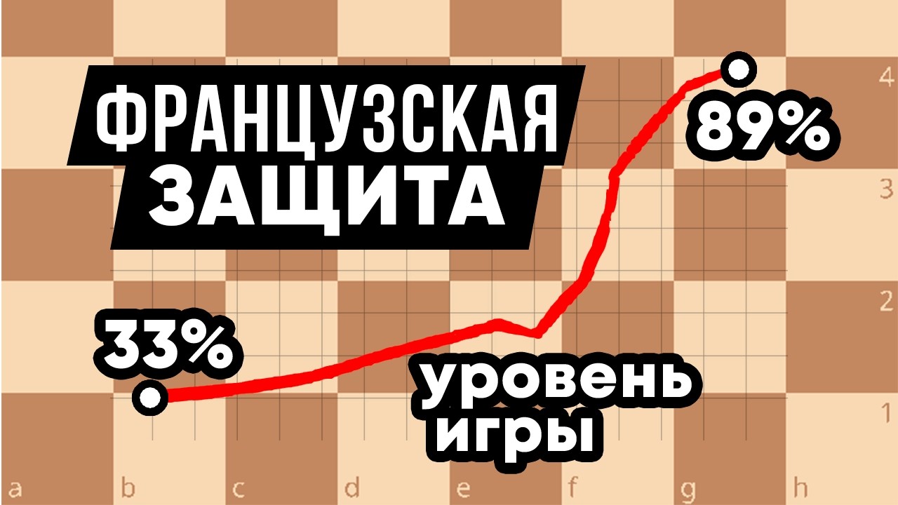 Играю Французскую БЕЗ ЗУБРЁЖКИ - только идеи и планы