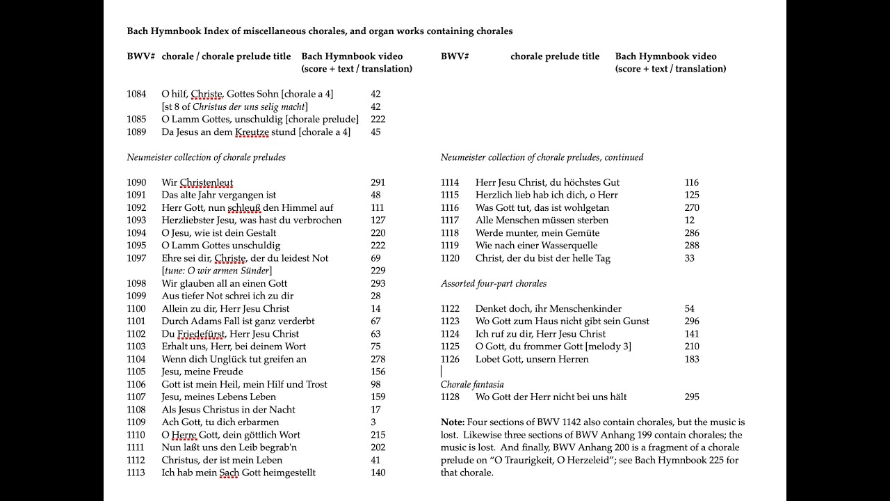 Bach Hymnbook 545: Index (9 of 9) Neumeister chorales (BWV 1084-1128).  Music: Credo (Ch. Rus, 2001)