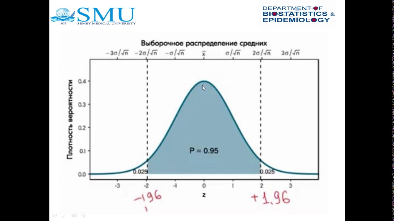 Сенімділік интервал