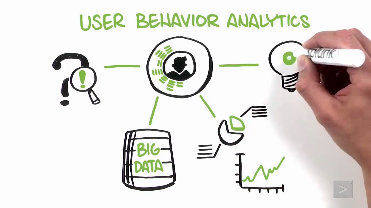 Splunk| User Behavior Analytics