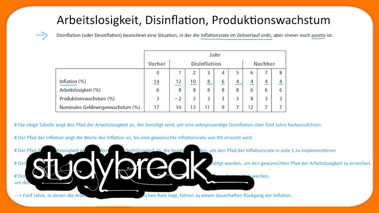 Arbeitslosigkeit, Disinflation, Produktionswachstum | Makroökonomie