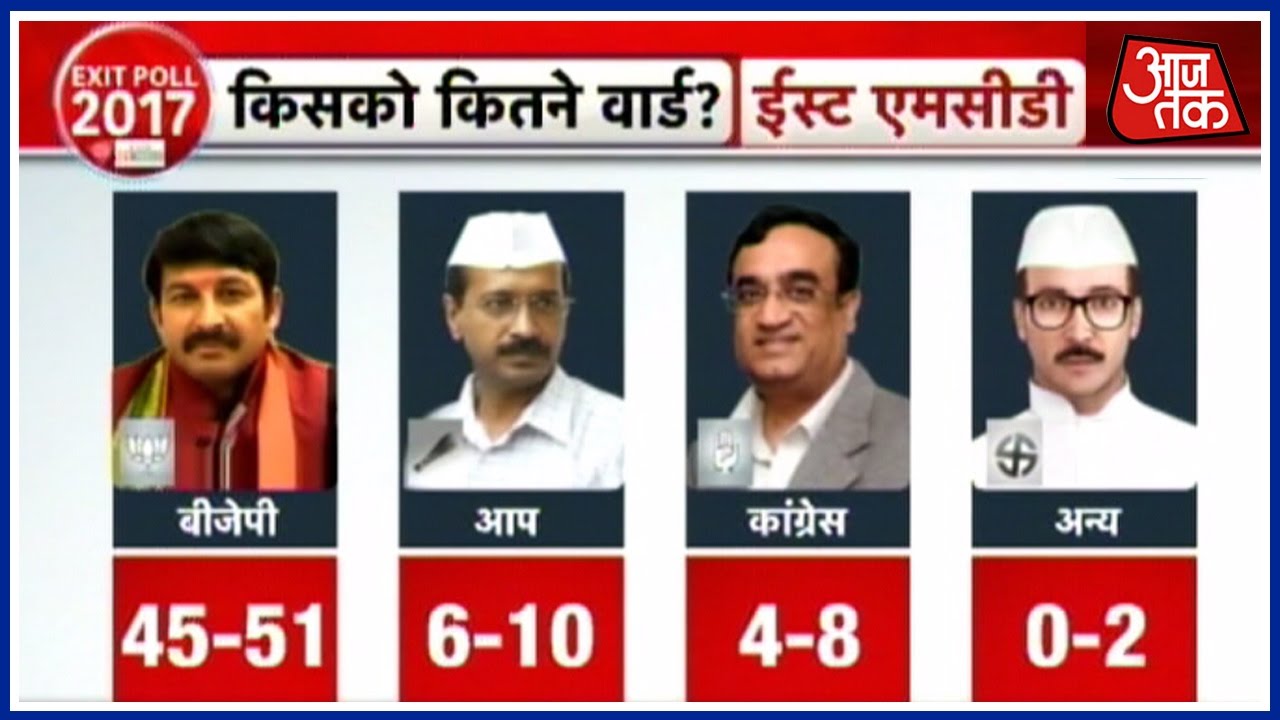 MCD 2017 Exit Poll Results: Aaj Tak Predicts Win For BJP,  Massive Setback For APP- Part 2
