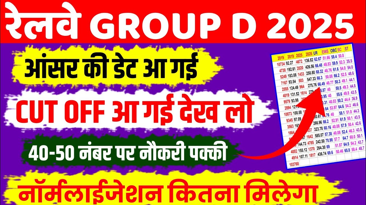 RRB Group D 2025 Cut Off Kitni Jayegi | Railway Group D Cut Off 2025 |रेलवे ग्रुप डी आंसर की कब आएगी