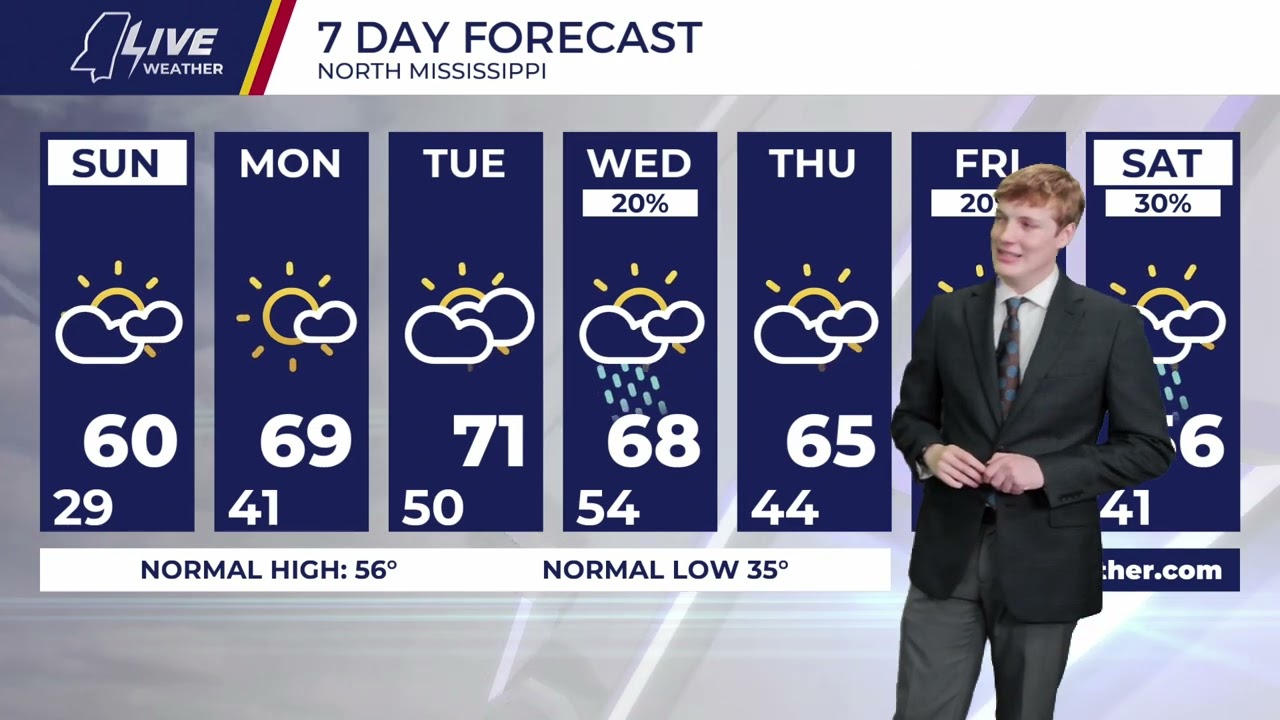 Caleb's Sunday Morning Forecast - 2/8/26