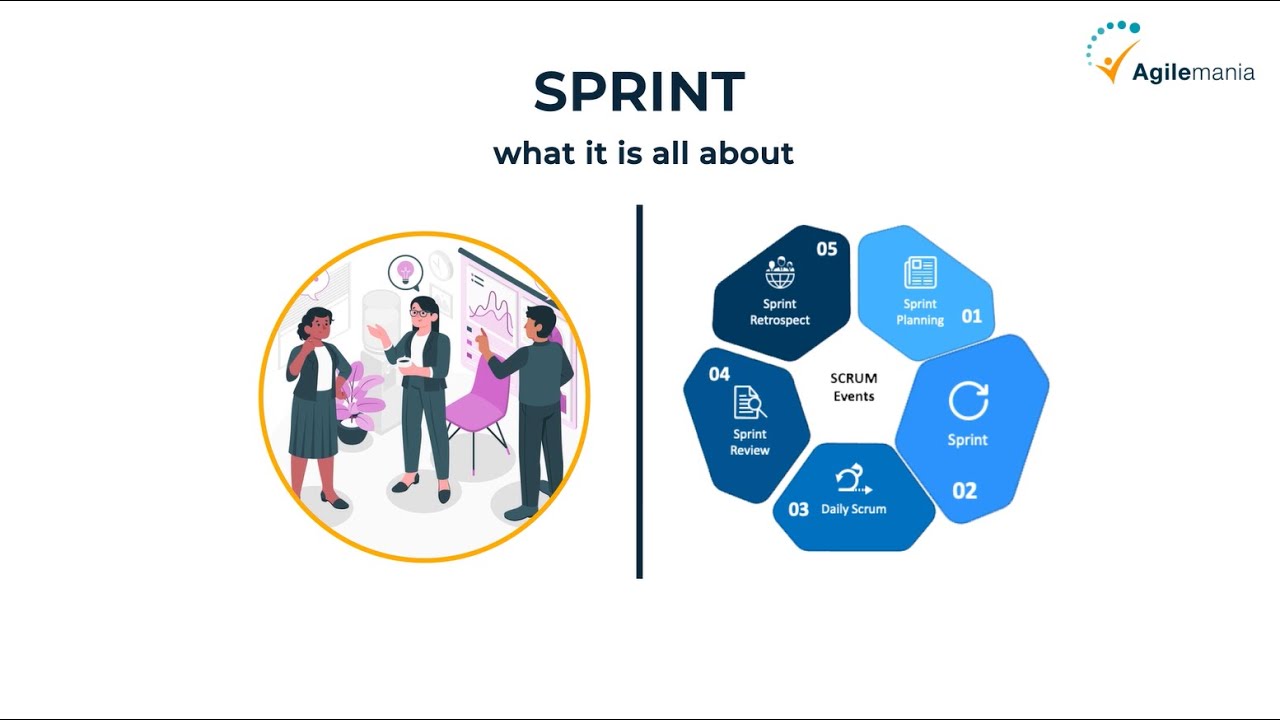 Что такое событие спринта в Scrum Guide? | Объяснение события спринта | Agilemania