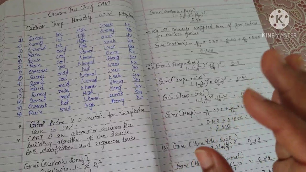 machine learning/lecture 41_ decision tree problem using  CART _ gini