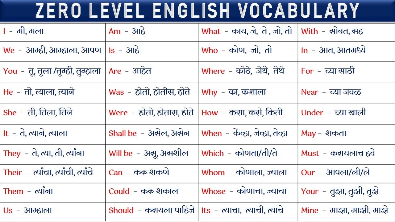 इंग्रजी लिहायला बोलायला सहजपणे शिका |Zero Level English Vocabulary| English to Marathi Words| Part1