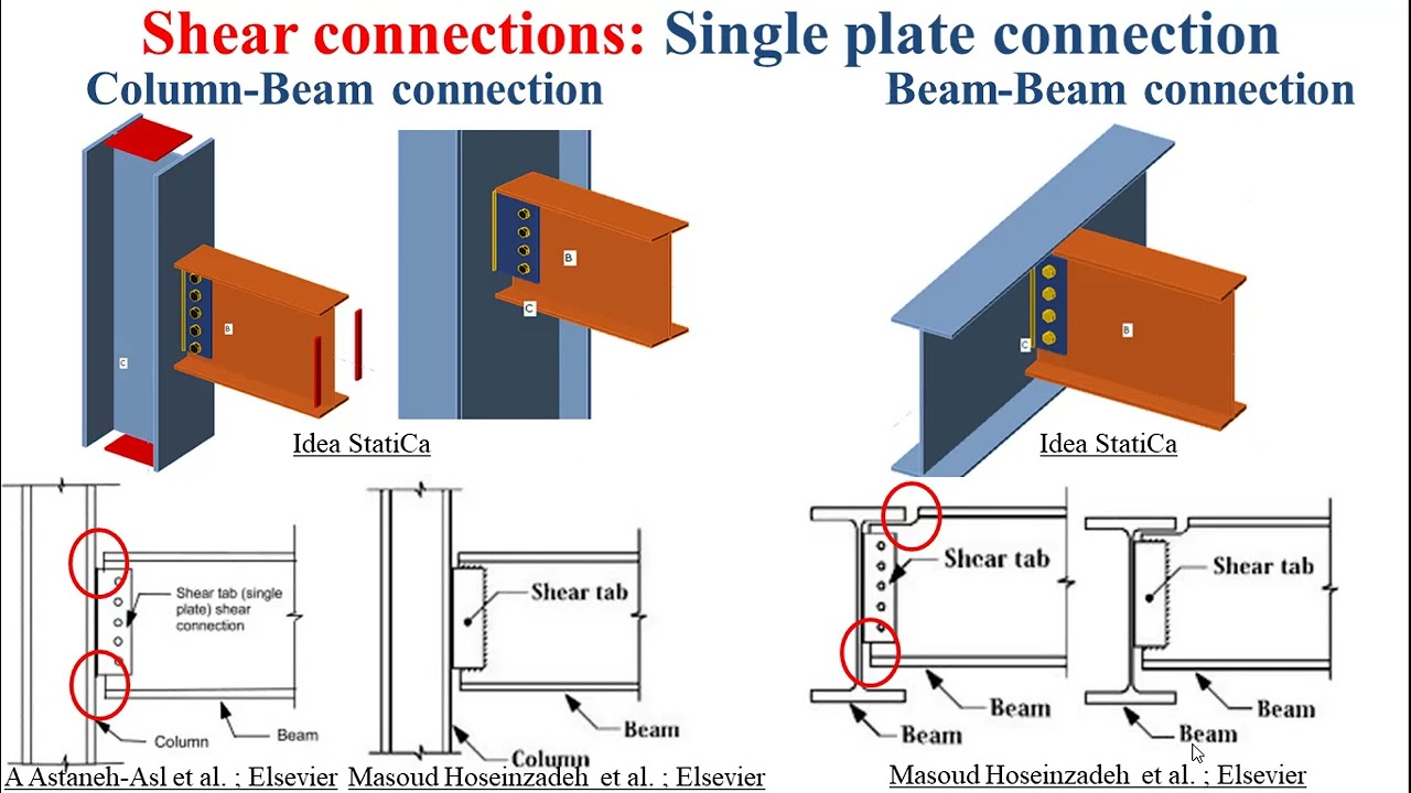 Shear connections_Technological introduction