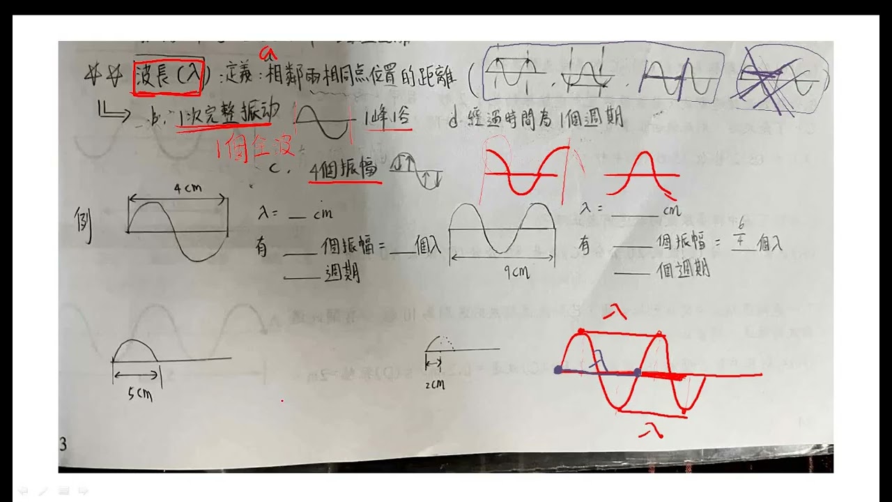 3波長定義