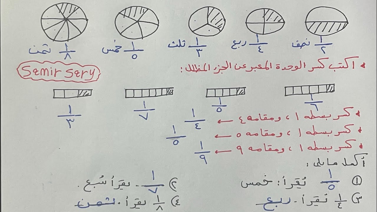 مراجعة الكسور كلها للصف الثالث الابتدائي 