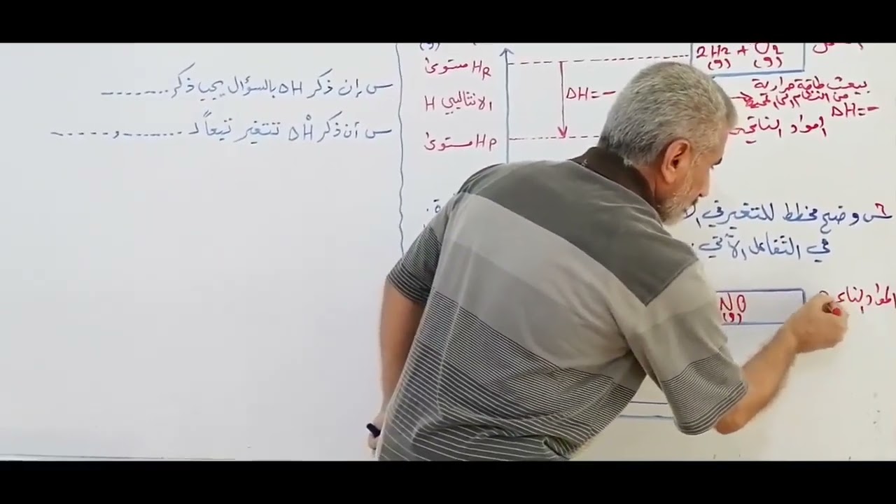 كيف يتم رسم مخطط الطاقة للتفاعلات الماصة والباعثة