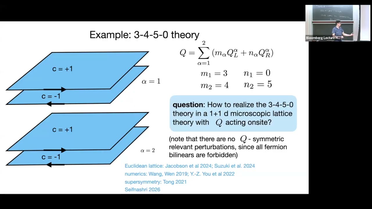 Chiral Lattice Gauge Theories from Symmetry Disentanglers - Lukasz Fidkowski