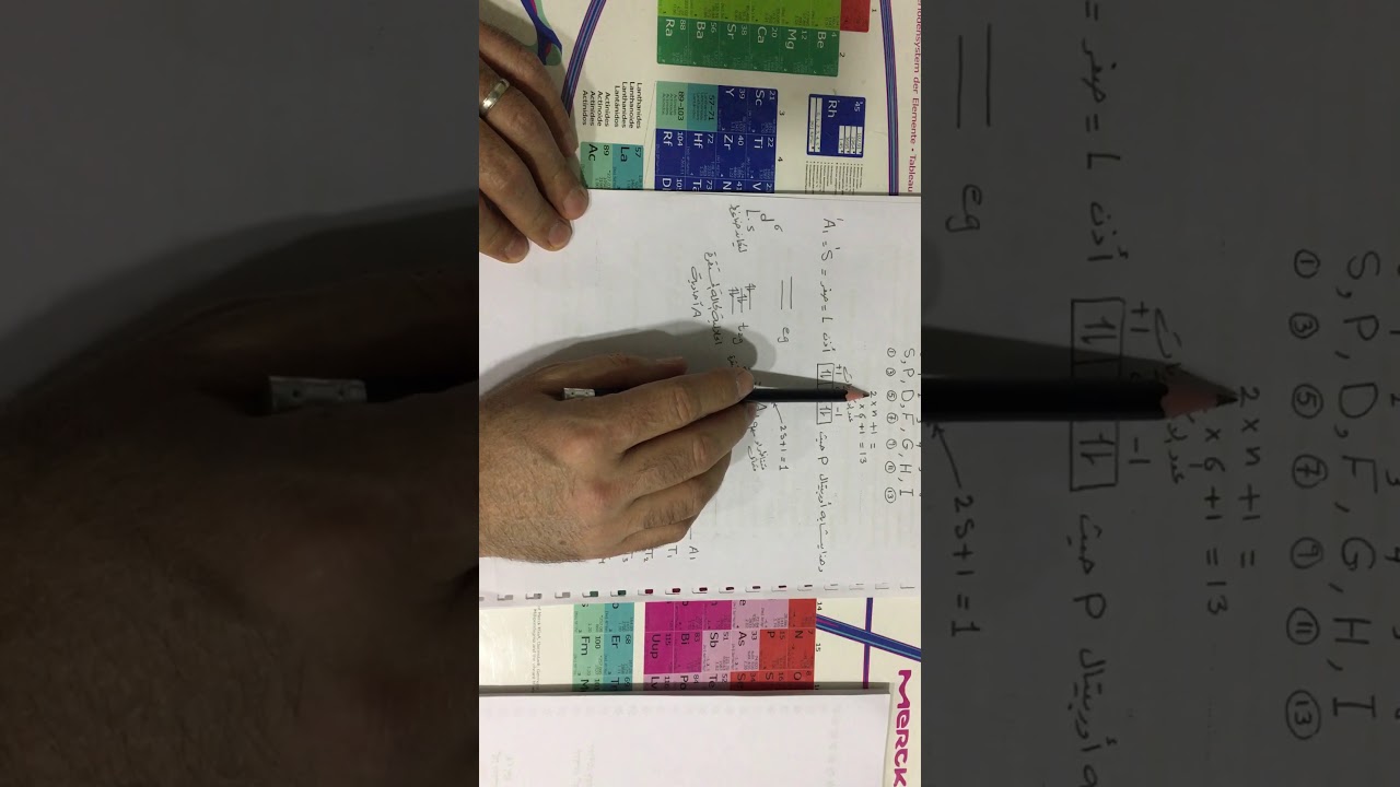 كيف تفسر اطياف UV-Vis  للمعقدات
