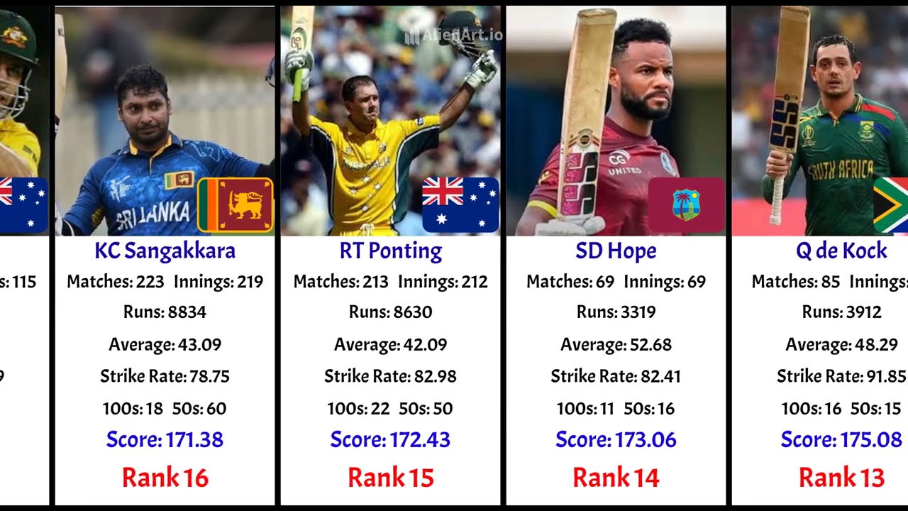 50 ODI Batsman of Target Setting – The Masters of First Innings - CricStatsLK | AB De | Amla | Kohli