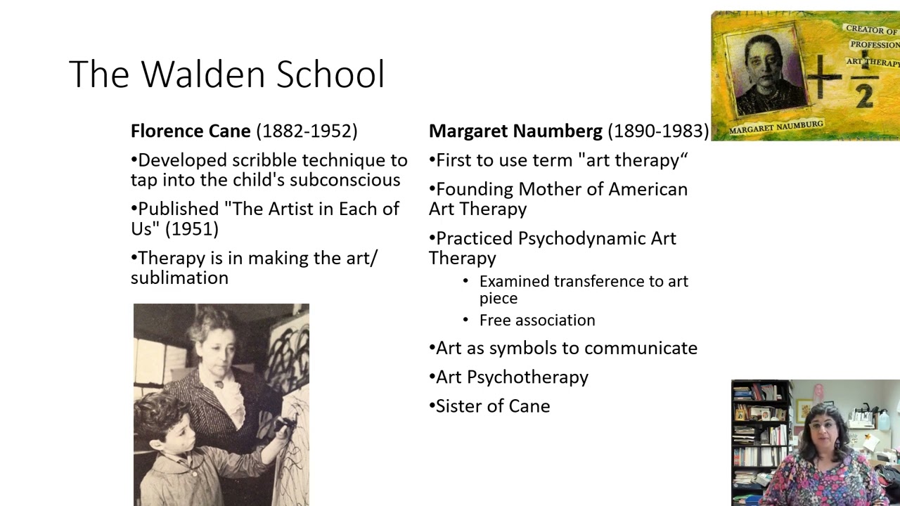 Art Therapy Introduction, Brief History, and Highlights of the Profession