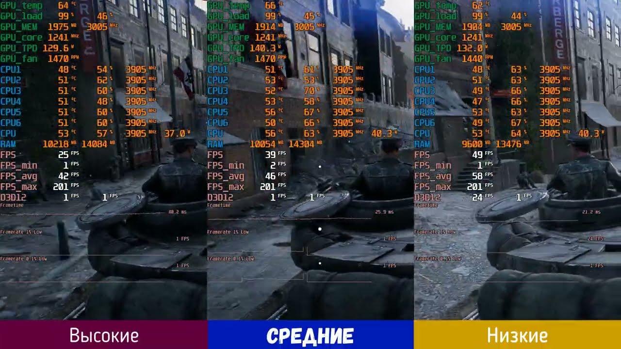 Тест танками fullhd 9400F+660ti