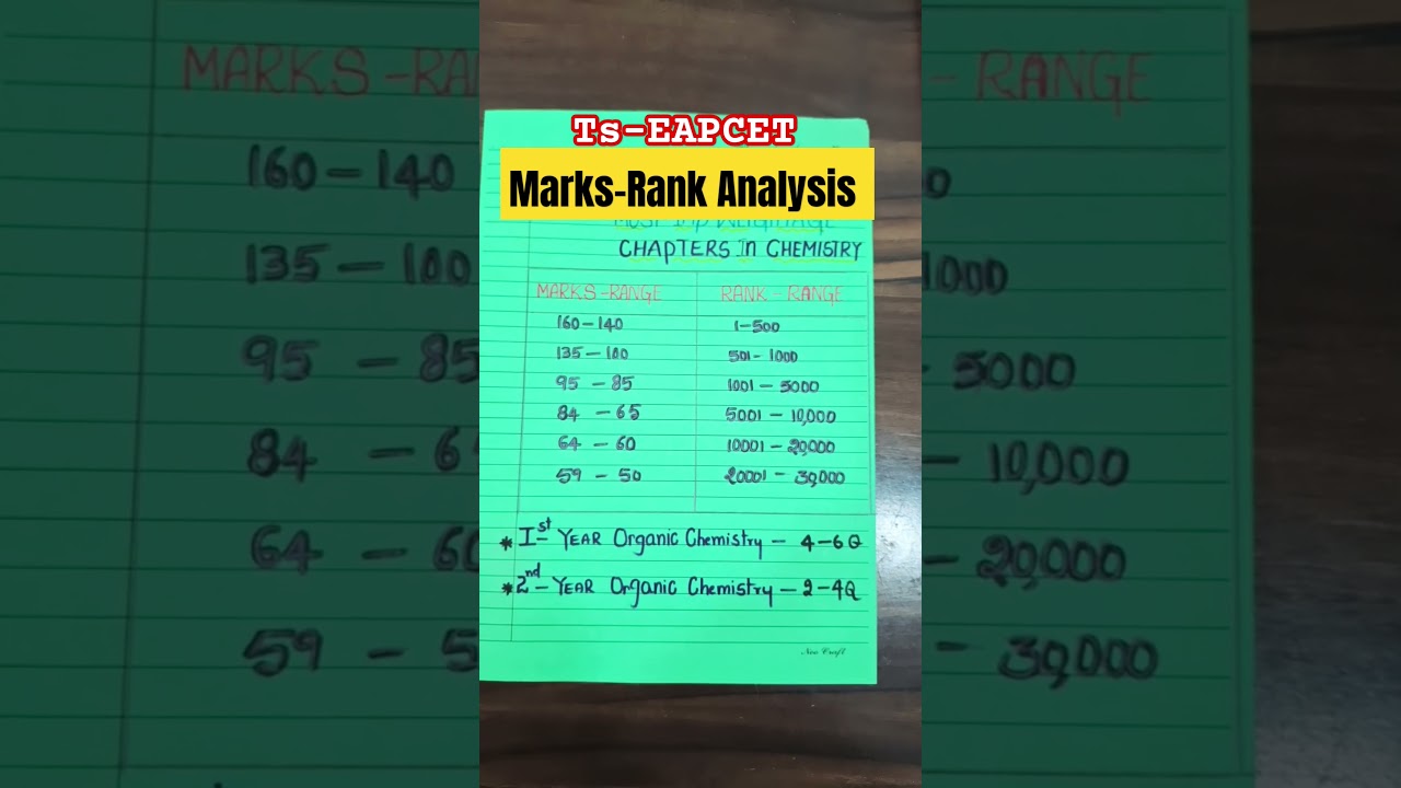 EAPCET-2025 Minimum  Marks to get best rank in Ts-Eapcet |High Weightage Chemistry Chapters  #eapcet