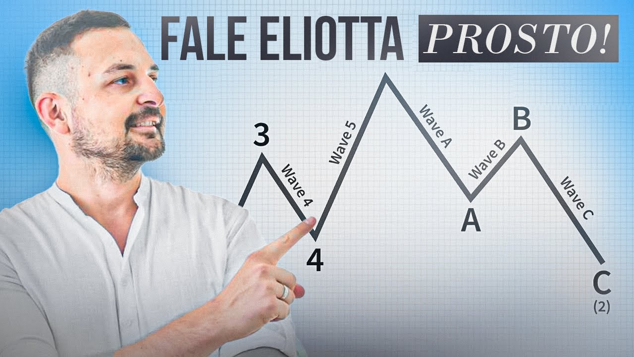 Fale Elliotta + Fibonacci: Najlepszy poradnik dla traderów BTC (krok po kroku + REALNY przykład)