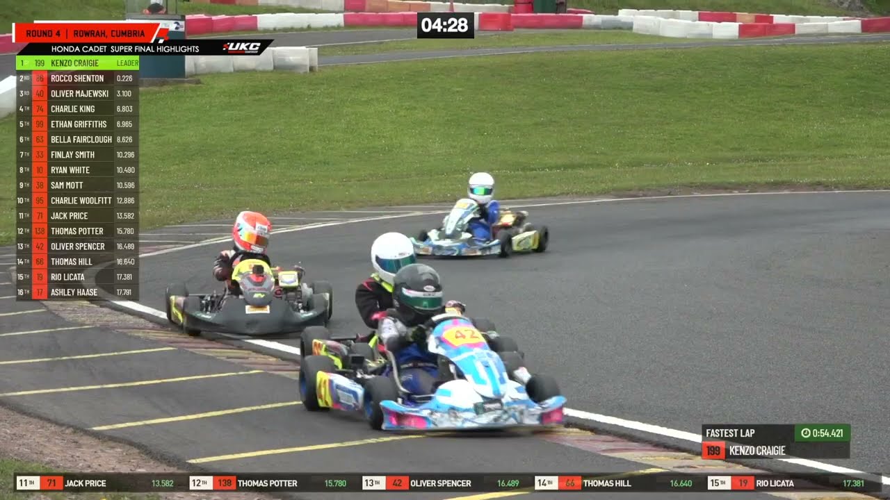 UKC Round 4 Rowrah, Programme 1 (2022)