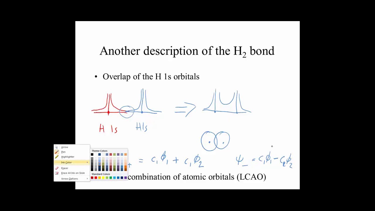 Inorg Chem lect8 part a Intro to MO theory