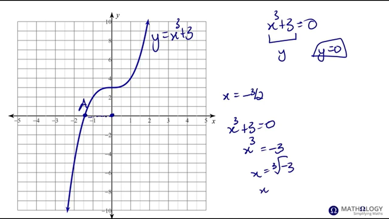 IGCSE Extended: Exercise 16D