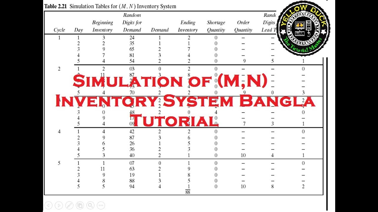 Simulation of (M,N) Inventory System Bangla Tutorial