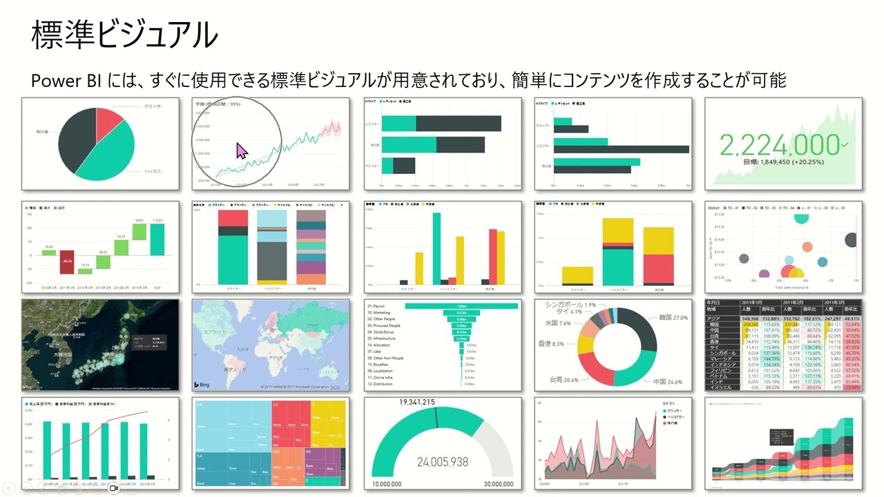 ブロードウェビナー：さくっとわかる、Power BI  概要