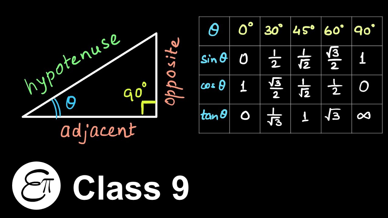 A little talk on Sine, Cosine and Tangent || in Hindi for Class 9
