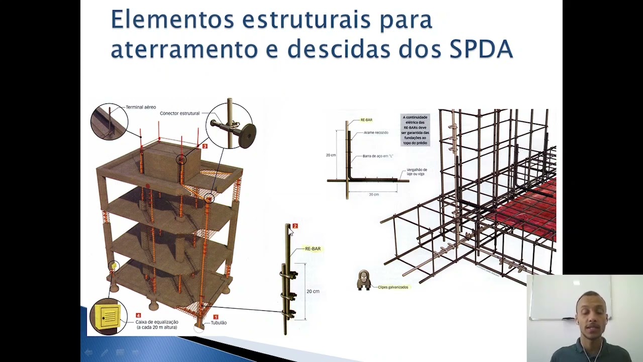 26 SPDA Estrutural