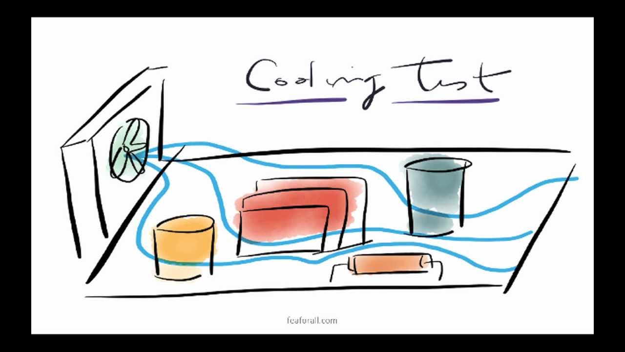What is CAE? - FEA for All blog