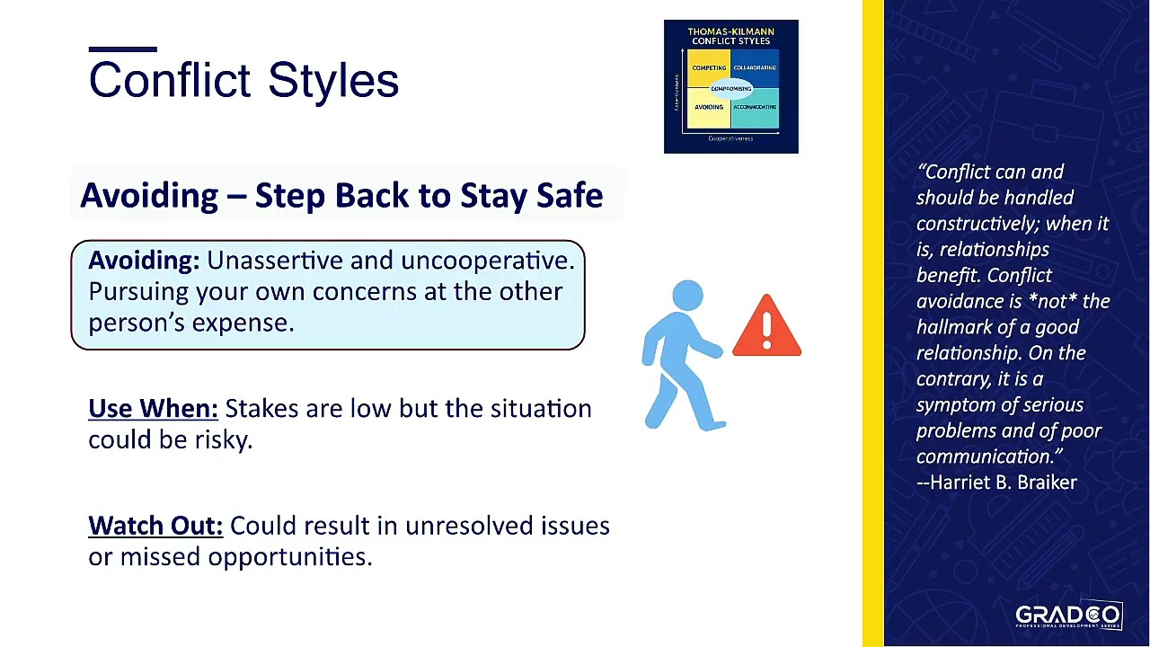 Conflict Intensity & Styles