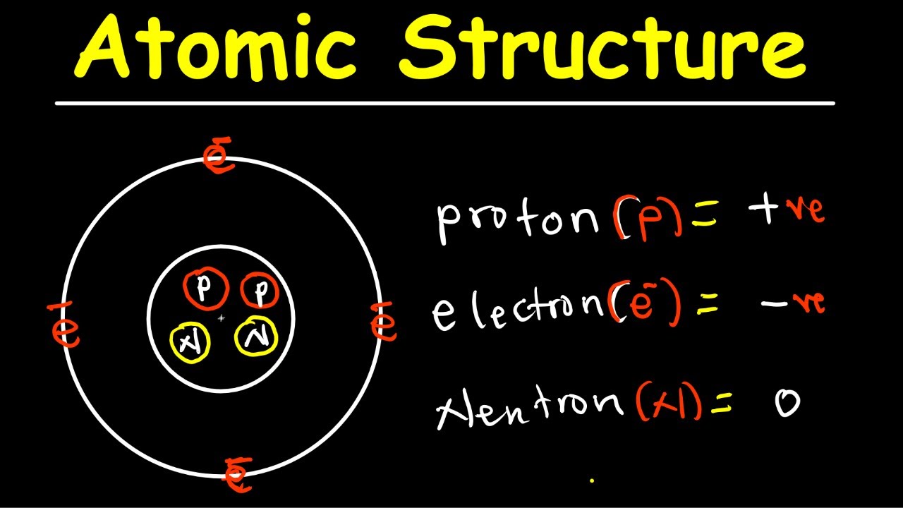 Atomic structure-Biology