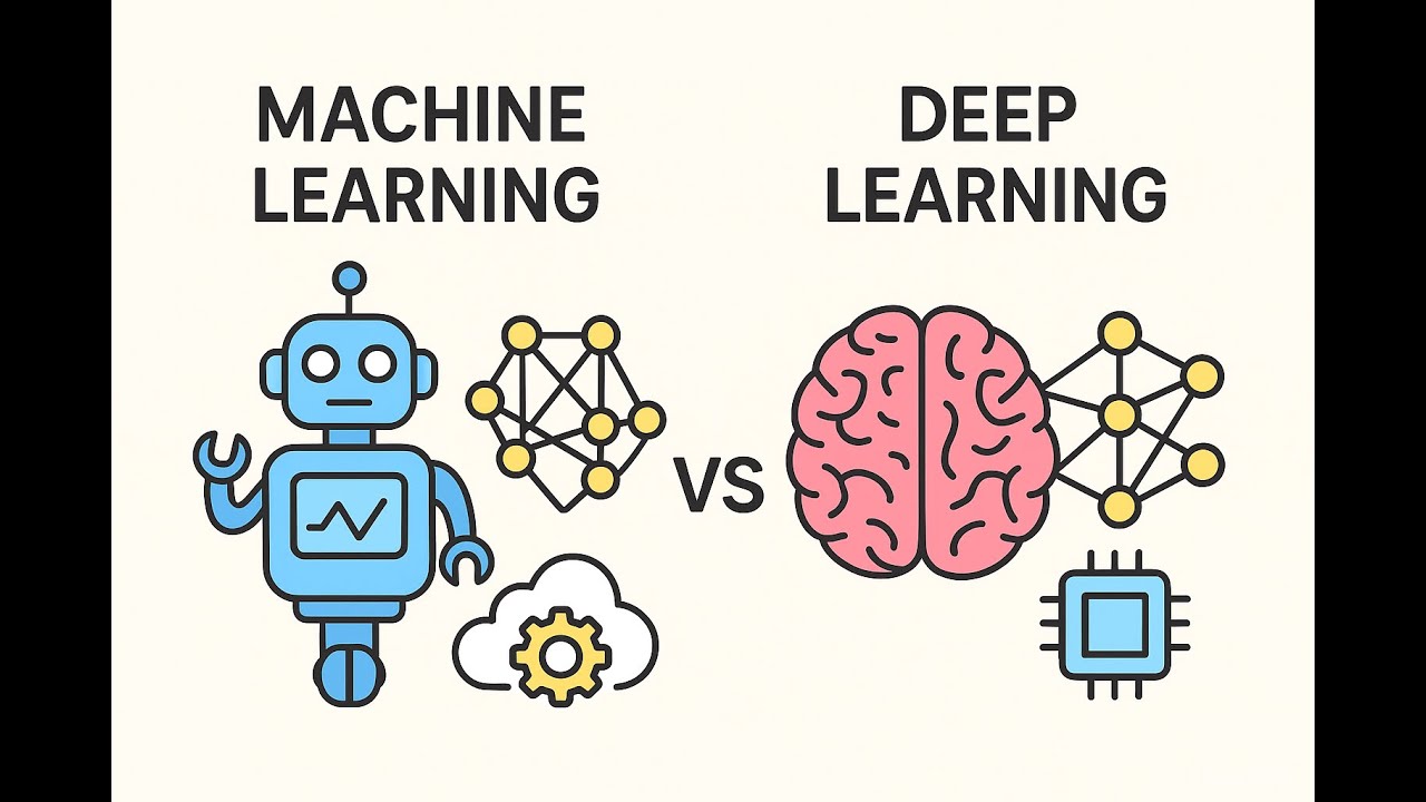Maschinelles Lernen vs Deep Learning - einfach erklärt!