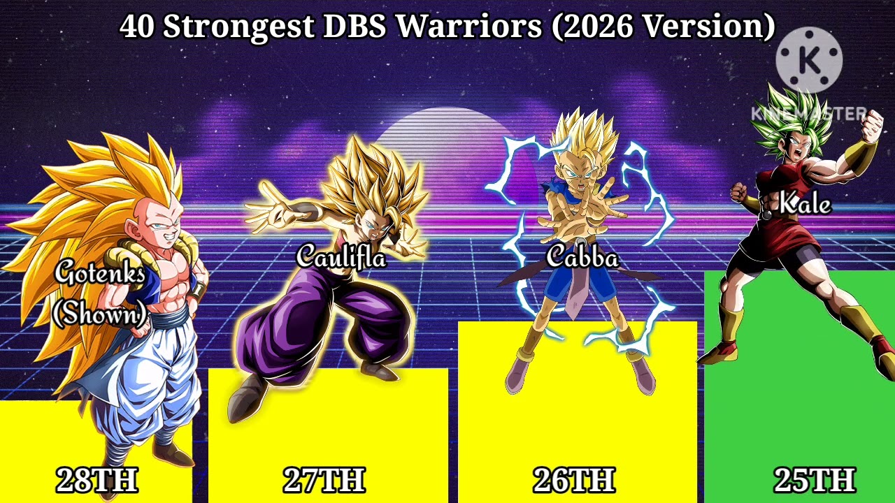 40 Strongest DBS Warriors (My opinion 2026)