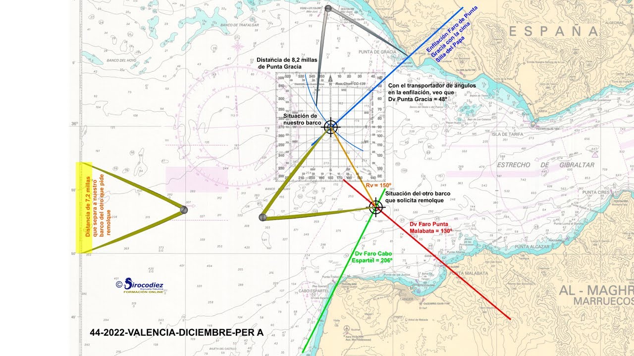 Examen Patrón Embarcaciones Recreo resolución pregunta carta navegación PER online Sirocodiez