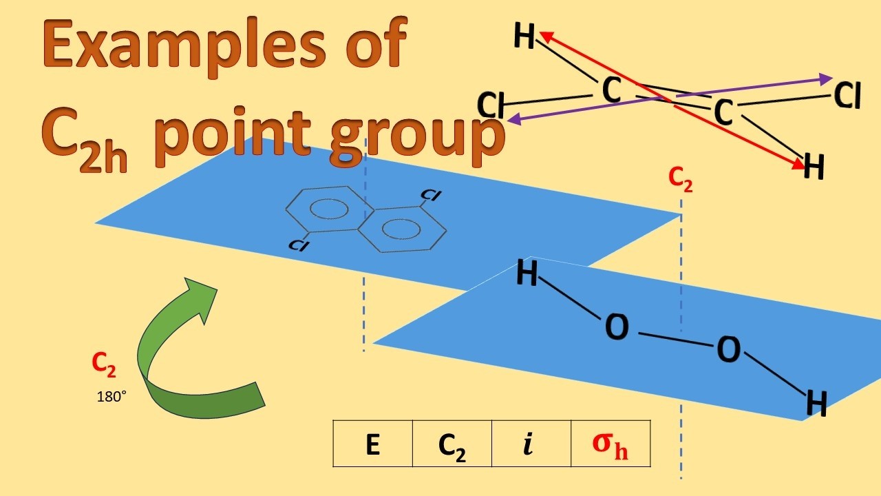 Examples of C2h point group