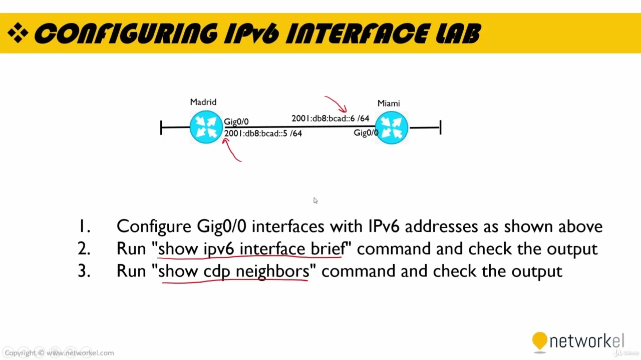 2  IPv6 Interface Configuration | CCNA EXAM LABS