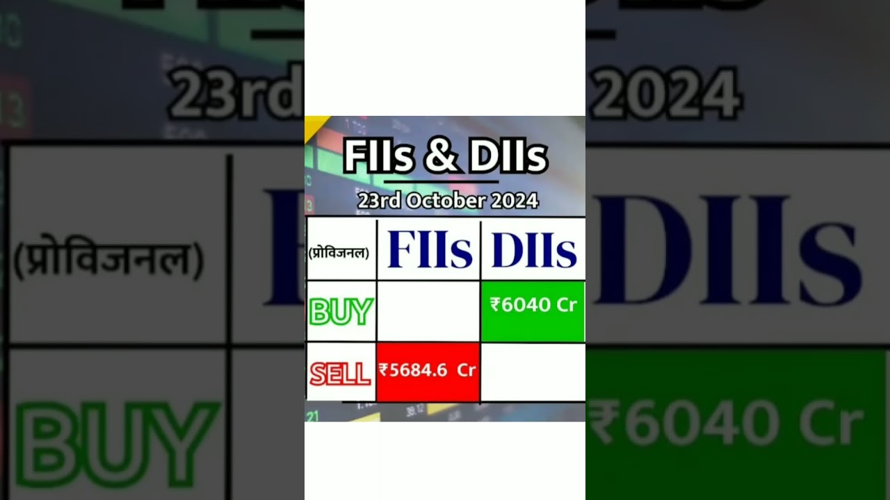 #sharemarket #news #fiis #movie #film