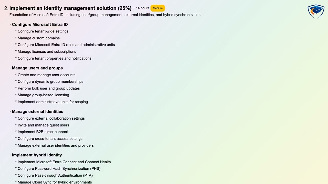 SC-300 Syllabus Breakdown: Microsoft Identity & Access Admin Exam [Full 2025 Guide]