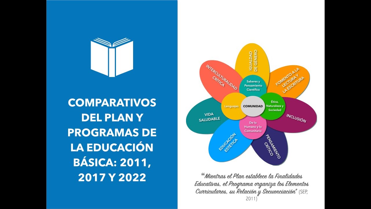 Comparativos del Plan y Programas 2011, 2017 y 2022