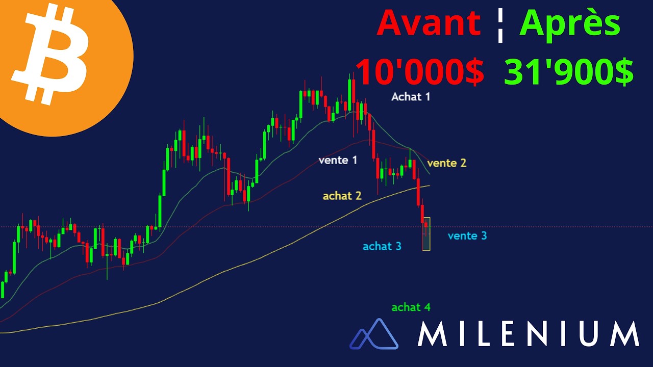Bitcoin : Comment DCA sans cash si tu es bloqué en position !