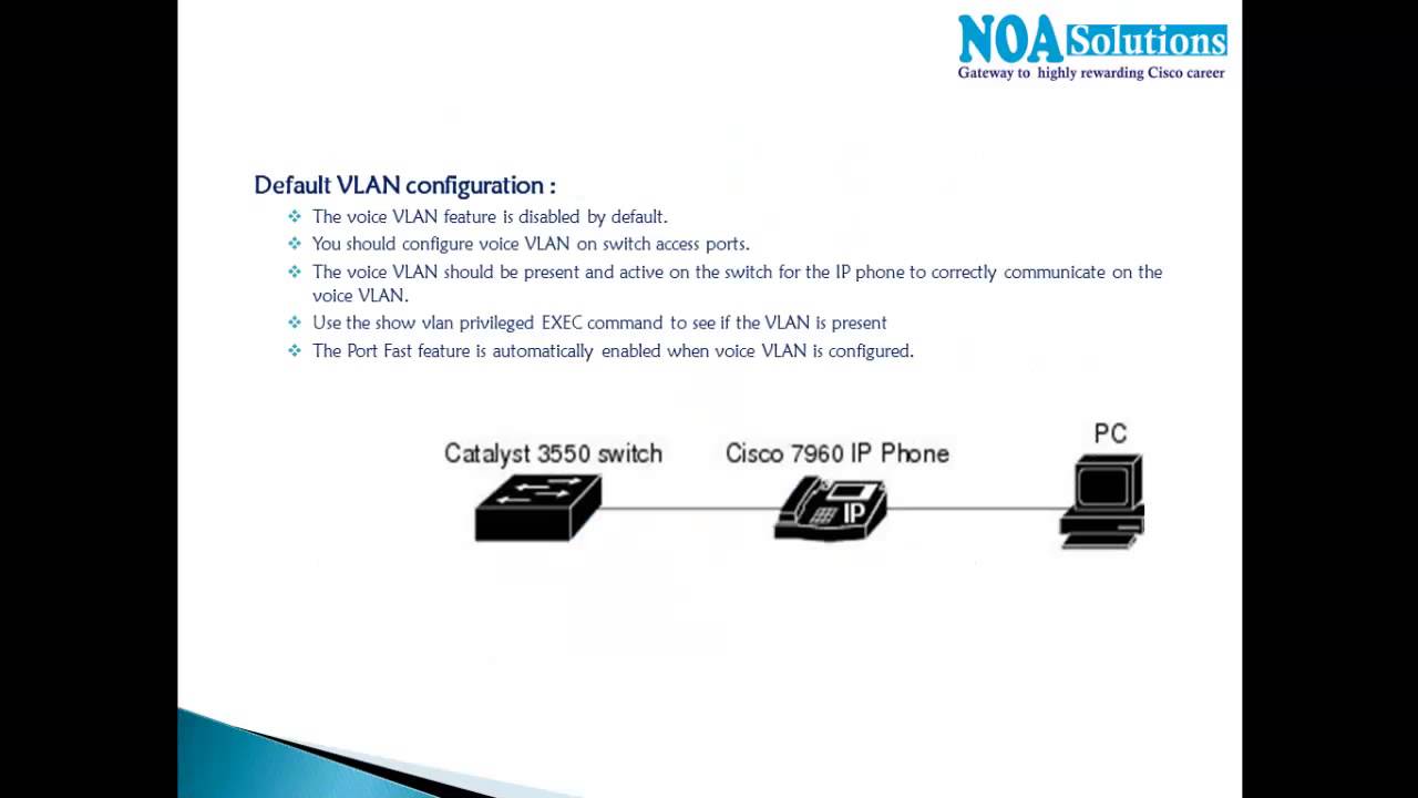 CCNP Switch (300 - 115) version 2.0: Extended and voice vlan