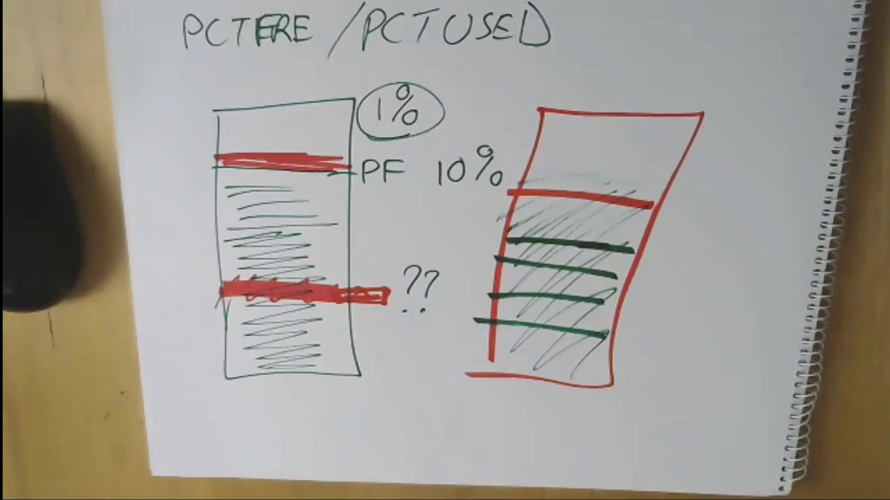What are the PCTFREE / PCTUSED / FREELISTS settings?