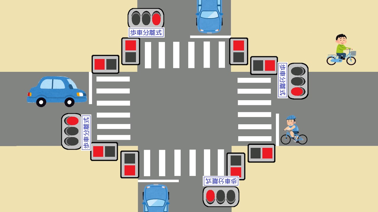 歩車分離式の交差点の通行の仕方