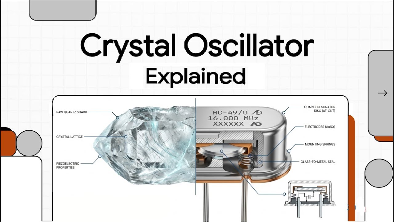 Crystal Oscillator Fully Explained