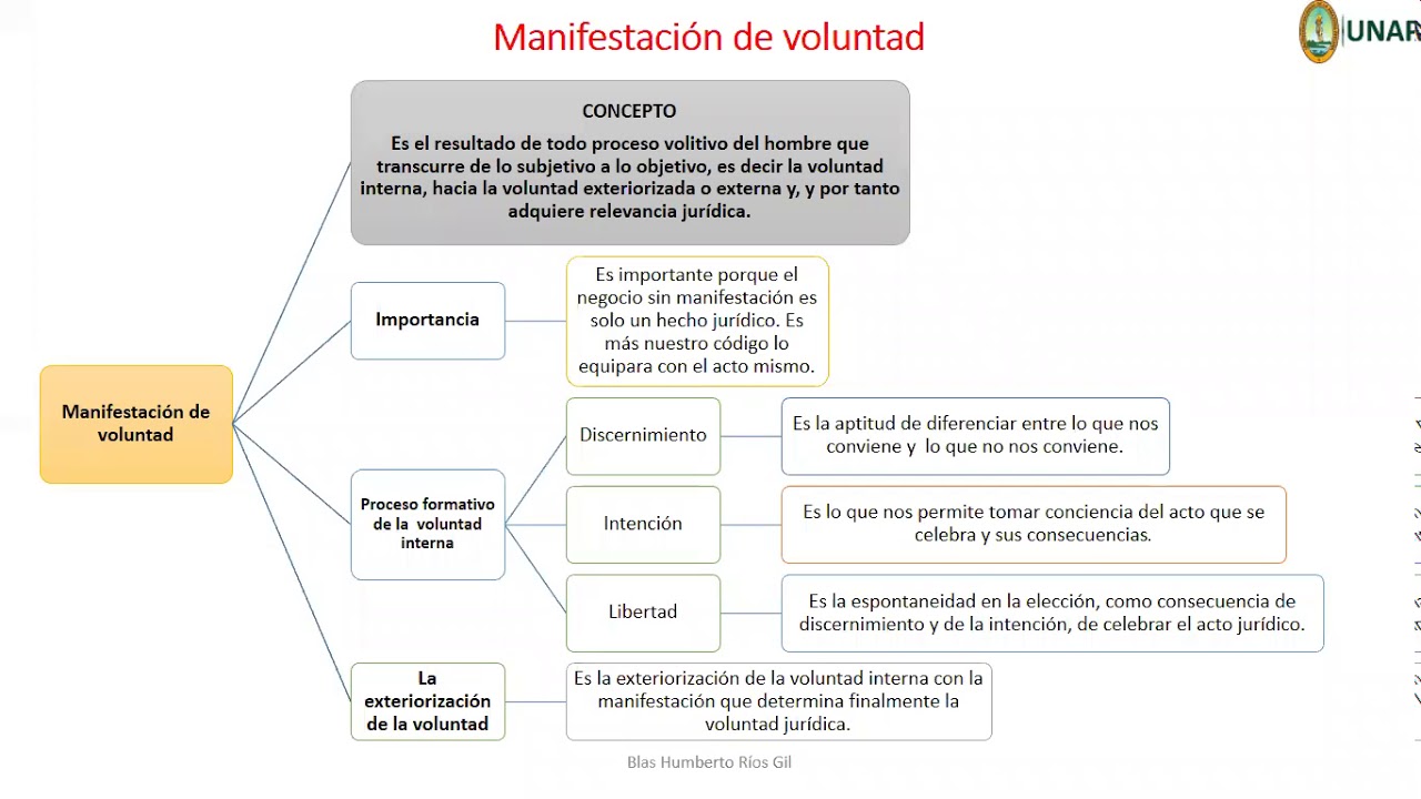 Los requisitos de validez del acto jurídico
