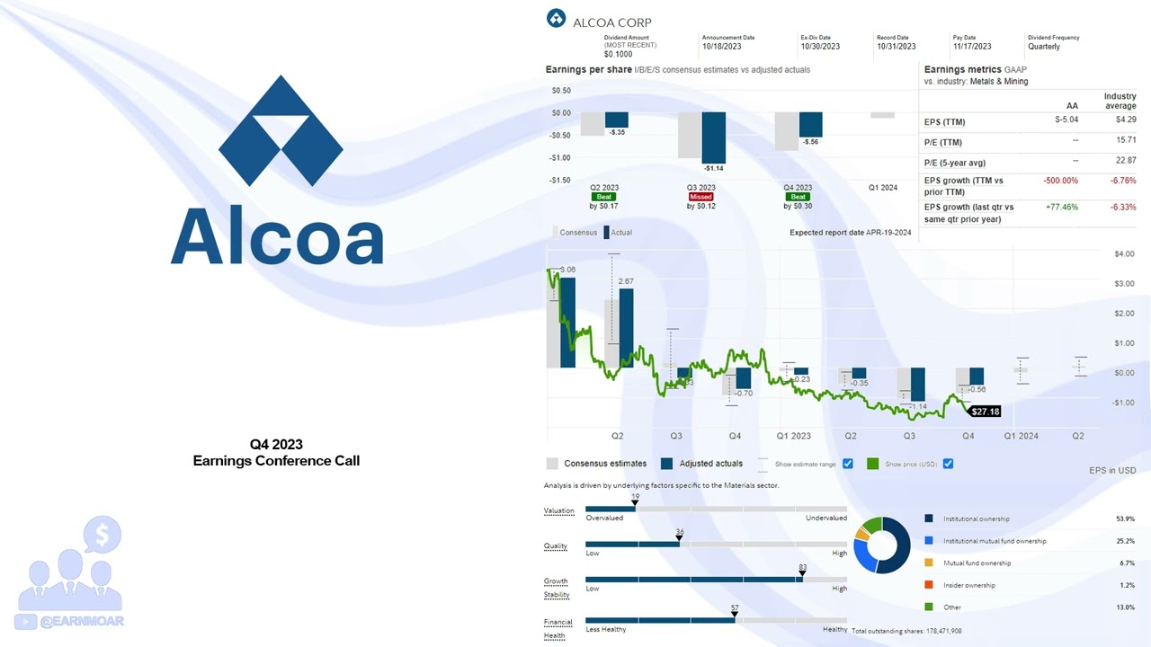 $AA Alcoa Corp Q4 2023 Earnings Conference Call