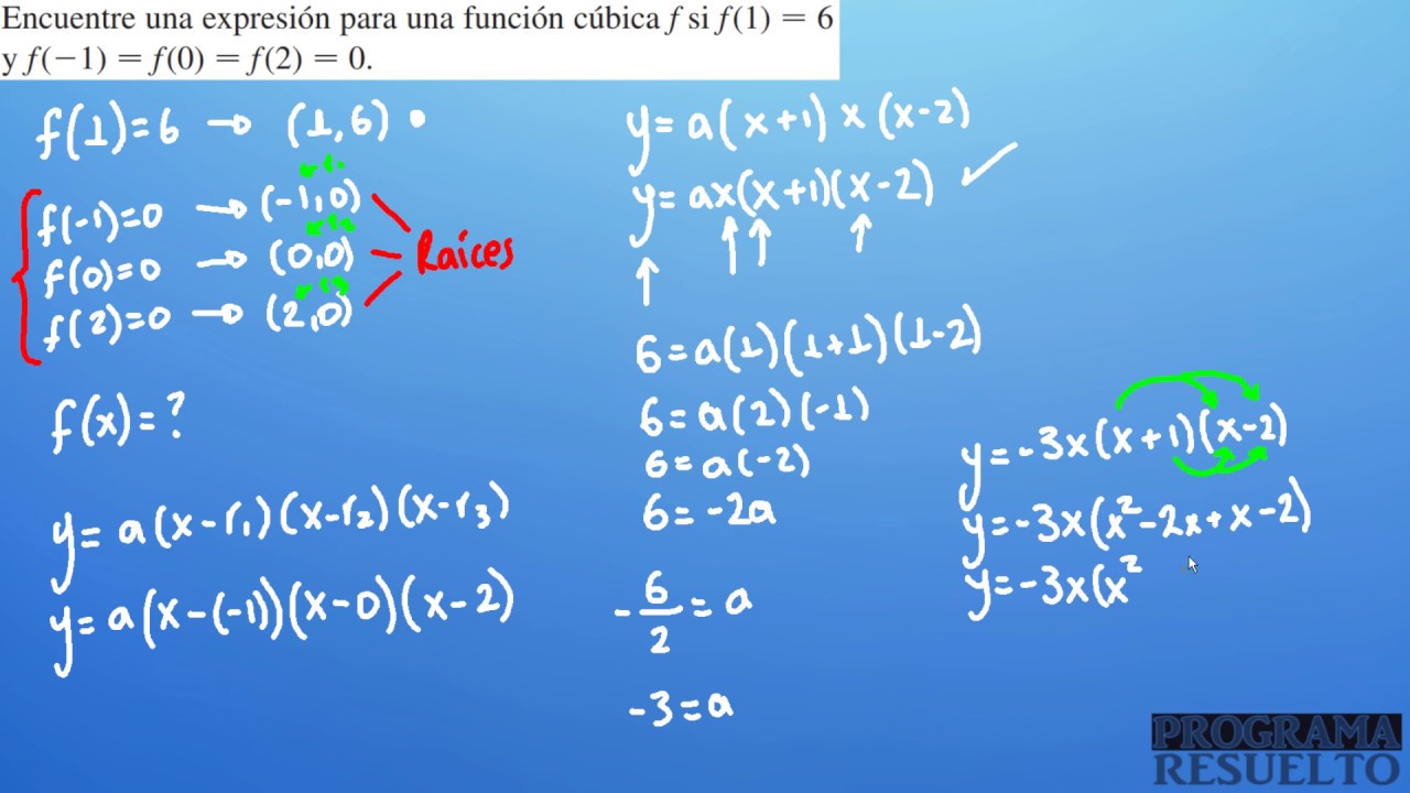 HALLAR la ECUACIÓN de una FUNCIÓN CÚBICA dada su GRÁFICA | EJERCICIO
