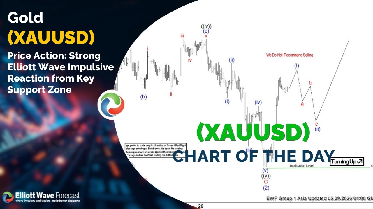 Золото (XAUUSD): сильная импульсная реакция по волнам Эллиотта от ключевой зоны поддержки
