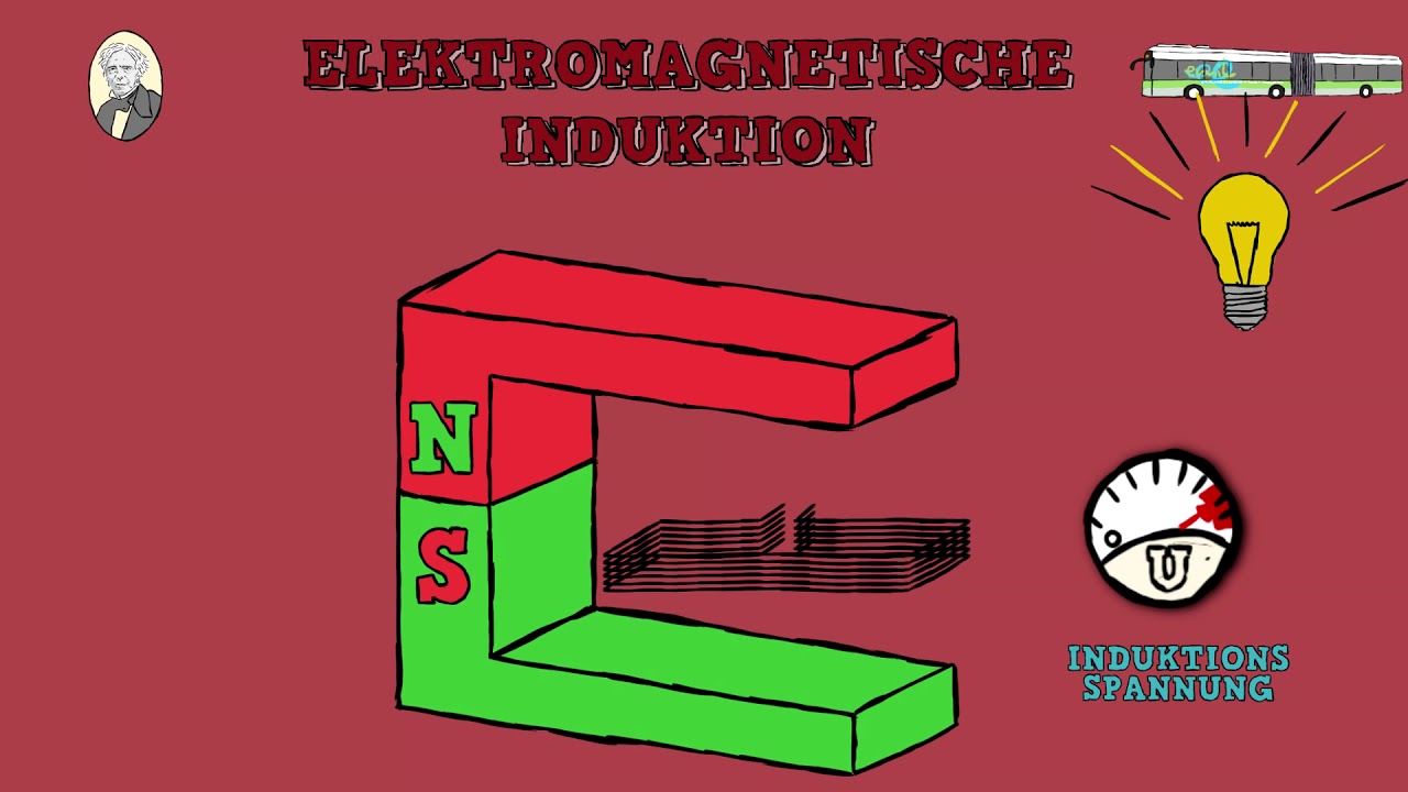 Wissenschaft in 5 Minuten: Elektromagnetische Induktion